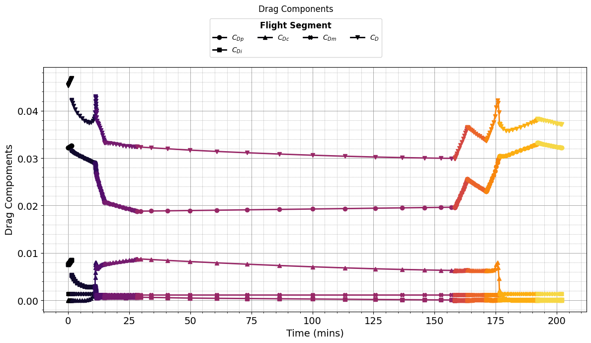 ../../_images/tutorials_Missions_Tutorial_02_turbojet_aircraft_18_8.png