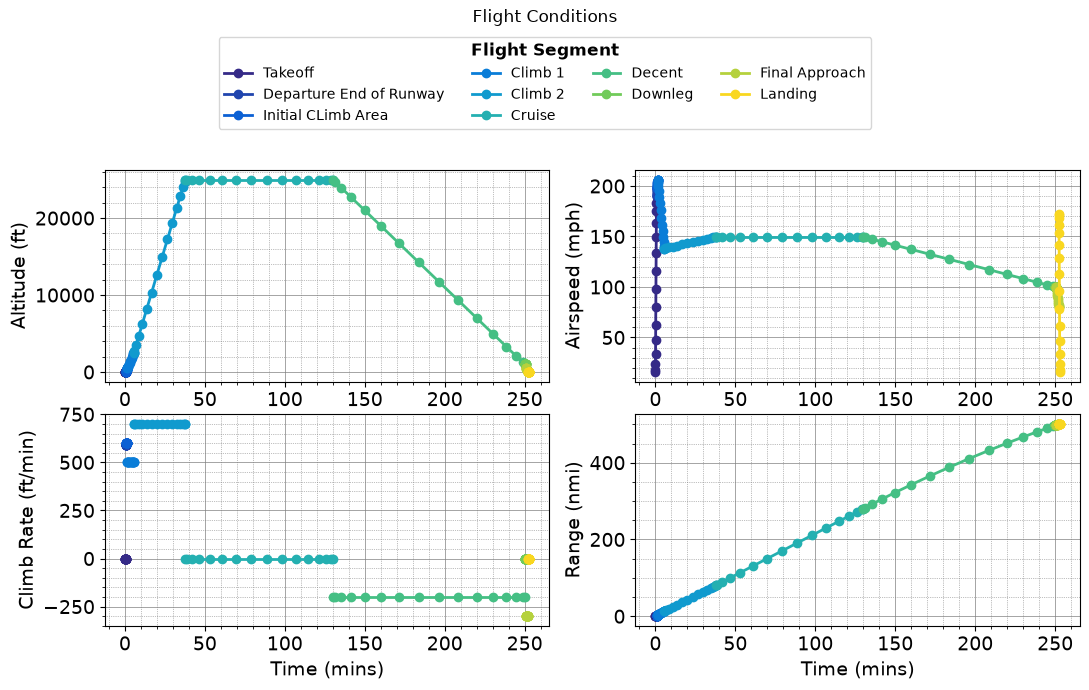 ../../_images/tutorials_Missions_Tutorial_03_turboprop_aircraft_21_2.png