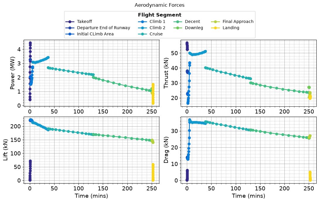 ../../_images/tutorials_Missions_Tutorial_03_turboprop_aircraft_21_3.png