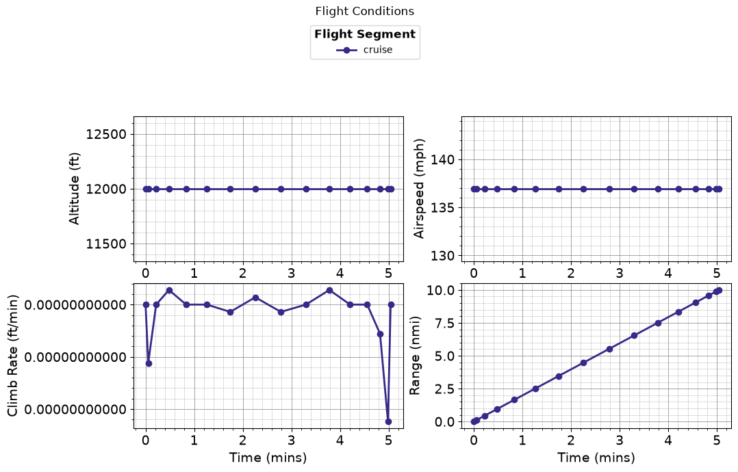 ../../_images/tutorials_Missions_Tutorial_04_general_aviation_aircraft_18_2.png