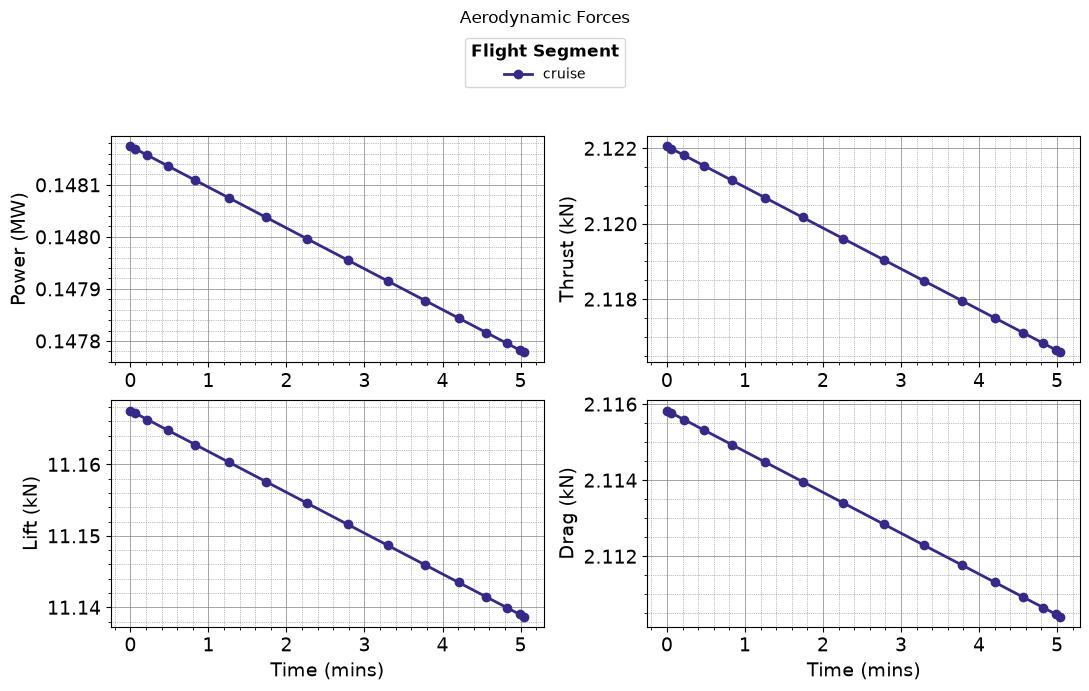 ../../_images/tutorials_Missions_Tutorial_04_general_aviation_aircraft_18_3.png
