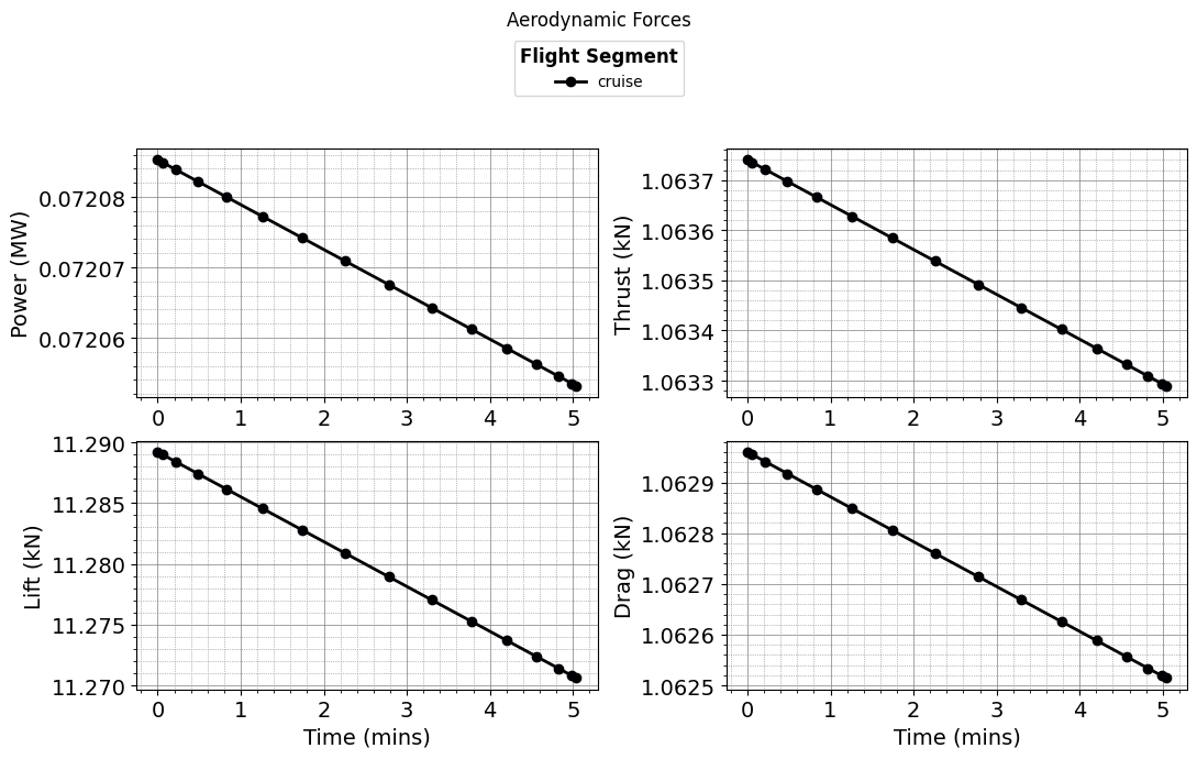 ../../_images/tutorials_Missions_Tutorial_04_general_aviation_aircraft_18_6.png