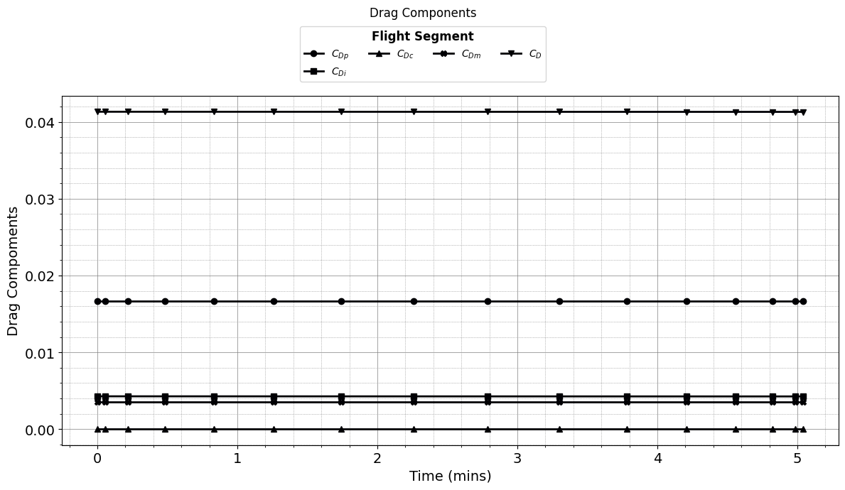 ../../_images/tutorials_Missions_Tutorial_04_general_aviation_aircraft_18_8.png