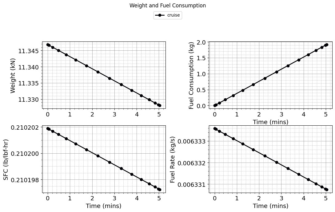 ../../_images/tutorials_Missions_Tutorial_04_general_aviation_aircraft_18_9.png