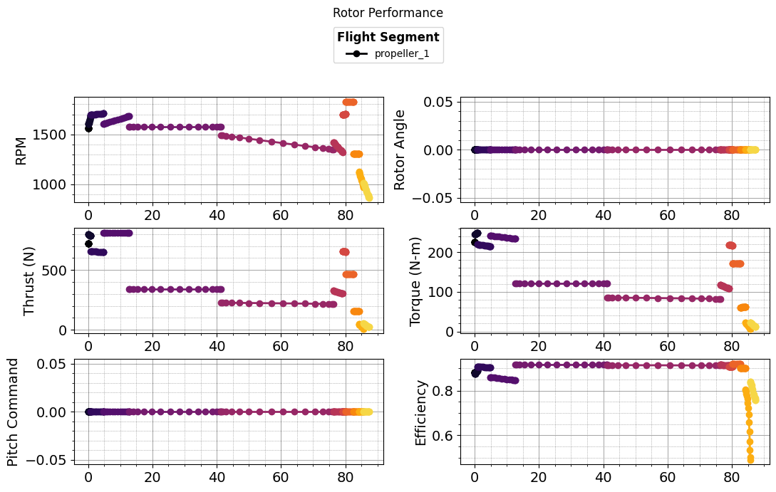 ../../_images/tutorials_Missions_Tutorial_05_electric_aircraft_18_12.png