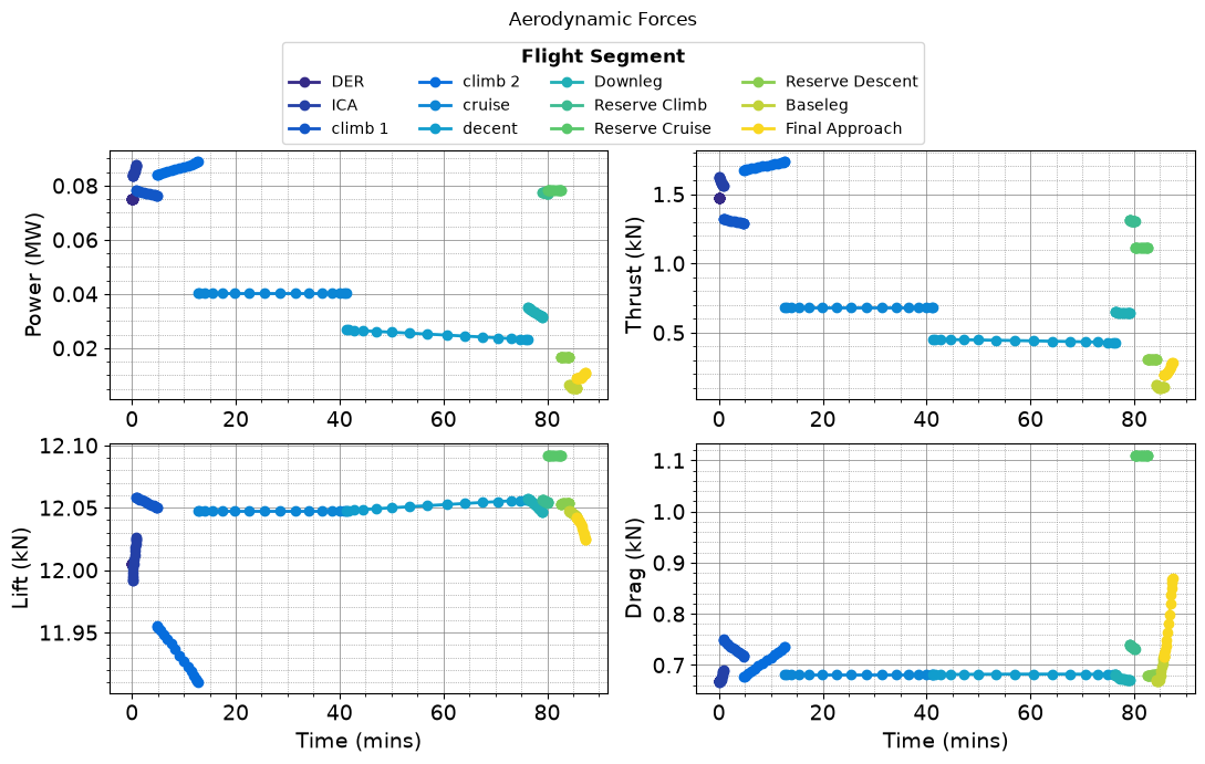../../_images/tutorials_Missions_Tutorial_05_electric_aircraft_18_5.png