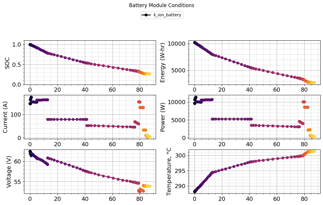 ../../_images/tutorials_Missions_Tutorial_05_electric_aircraft_18_9.png