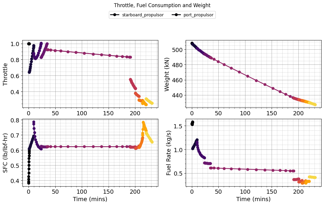 ../../_images/tutorials_Optimize_Tutorial_12_Optimize_6_3.png