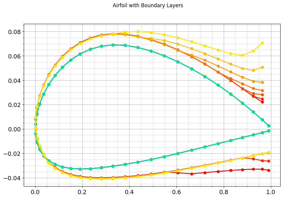 ../../_images/tutorials_Performance_Tutorial_24_airfoil_polar_simulation_8_0.png