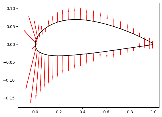 ../../_images/tutorials_Performance_Tutorial_24_airfoil_polar_simulation_8_1.png