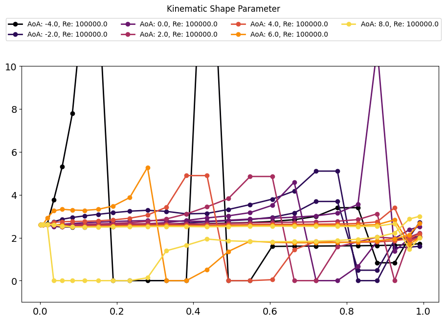 ../../_images/tutorials_Performance_Tutorial_24_airfoil_polar_simulation_8_10.png