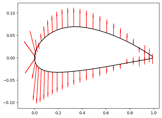 ../../_images/tutorials_Performance_Tutorial_24_airfoil_polar_simulation_8_2.png