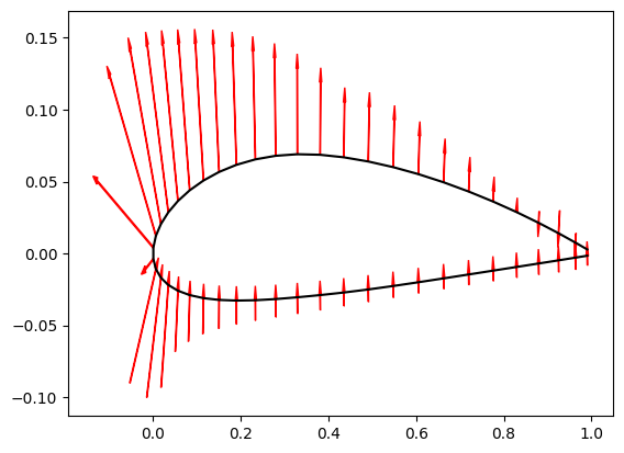 ../../_images/tutorials_Performance_Tutorial_24_airfoil_polar_simulation_8_6.png