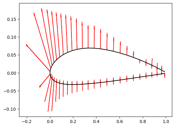 ../../_images/tutorials_Performance_Tutorial_24_airfoil_polar_simulation_8_7.png