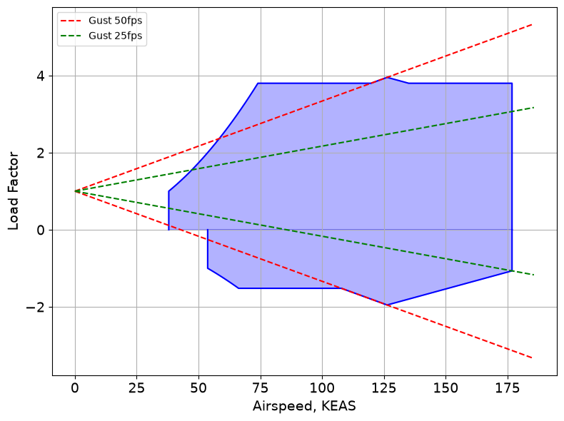 ../../_images/tutorials_Performance_Tutorial_25_V_n_diagram_11_2.png
