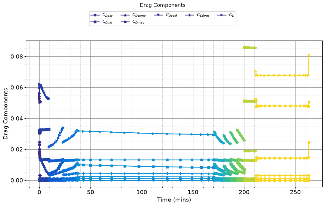 ../../_images/tutorials_Simulation_Turbofan_Transonic_Aircraft_5000nmi_Mission_Boeing_737_800_Tutorial_20_5.png